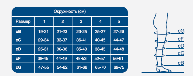 Samilast Чулки антиэмболические SA-36, р. 1, 2-й класс компрессии, с отверстием под пальцами, белые, пара, 1 шт.